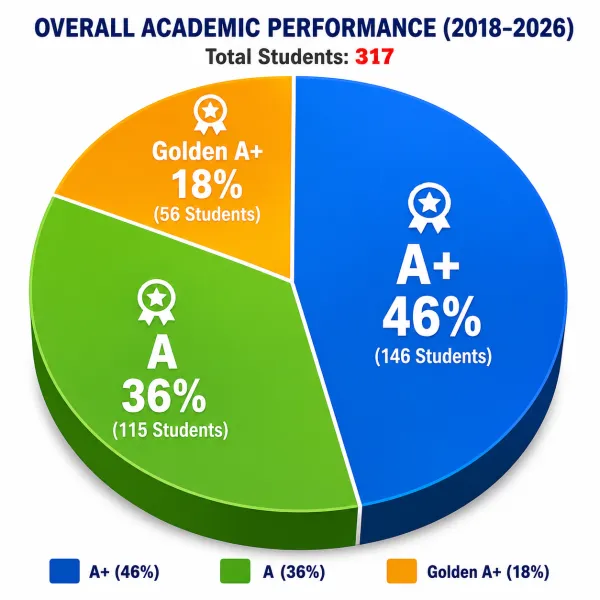 SSC RESULTS (2018–2026)